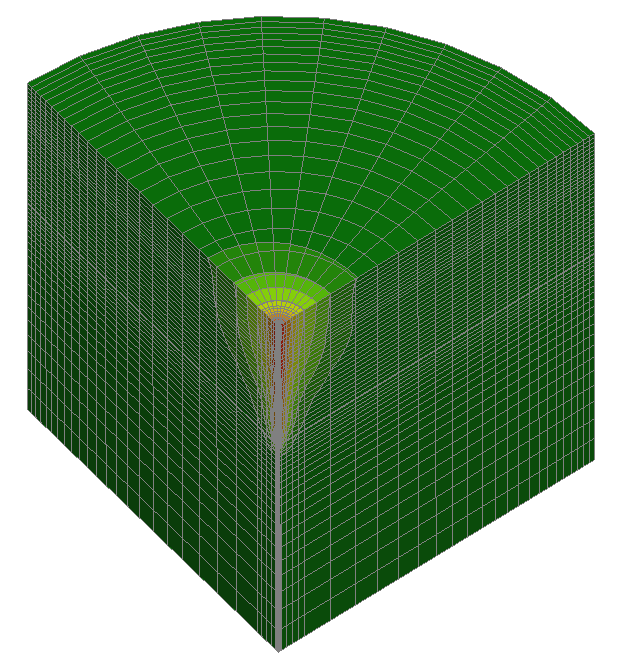 Finite Elements library